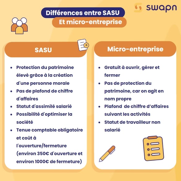 Passer de microentreprise à SASU Toutes les étapes ! (2025)